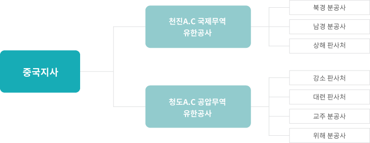 에너지절감사업부