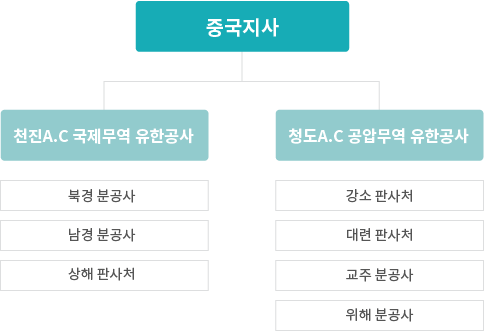 에너지절감사업부