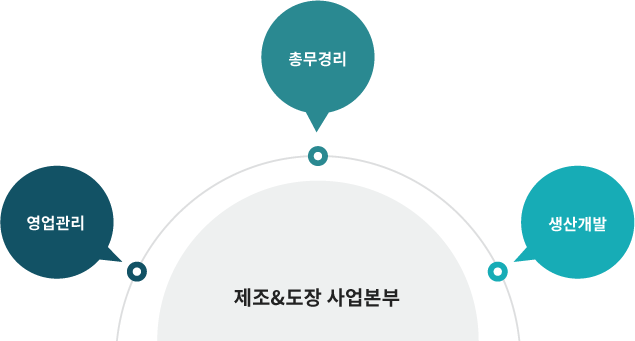 에너지절감사업부