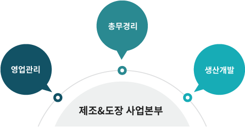 에너지절감사업부