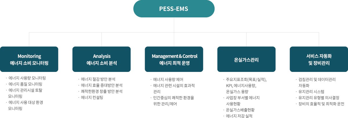 futurestar pess-ems