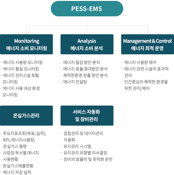 futurestar pess-ems